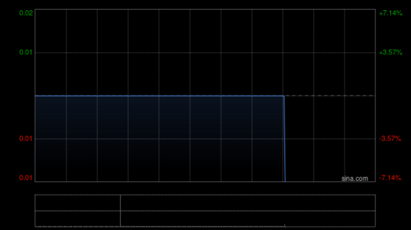 杨方策略 景瑞控股：押后清盘呈请聆讯