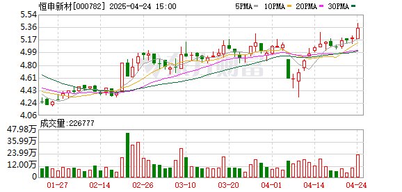 美林配资 恒申新材：第十一届董事会第八次会议决议公告