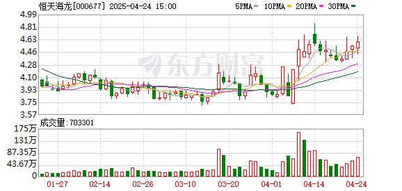 点搭网配资 恒天海龙：第十二届监事会第十二次会议决议公告