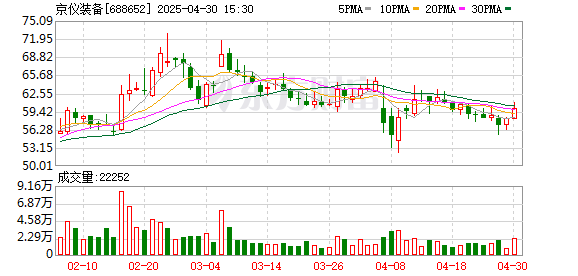 万隆优配 京仪装备2024年以来业绩持续高速增长