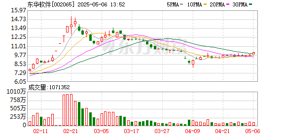 国华通配资 东华发思特携手来宾糖业局共推糖业AI大模型